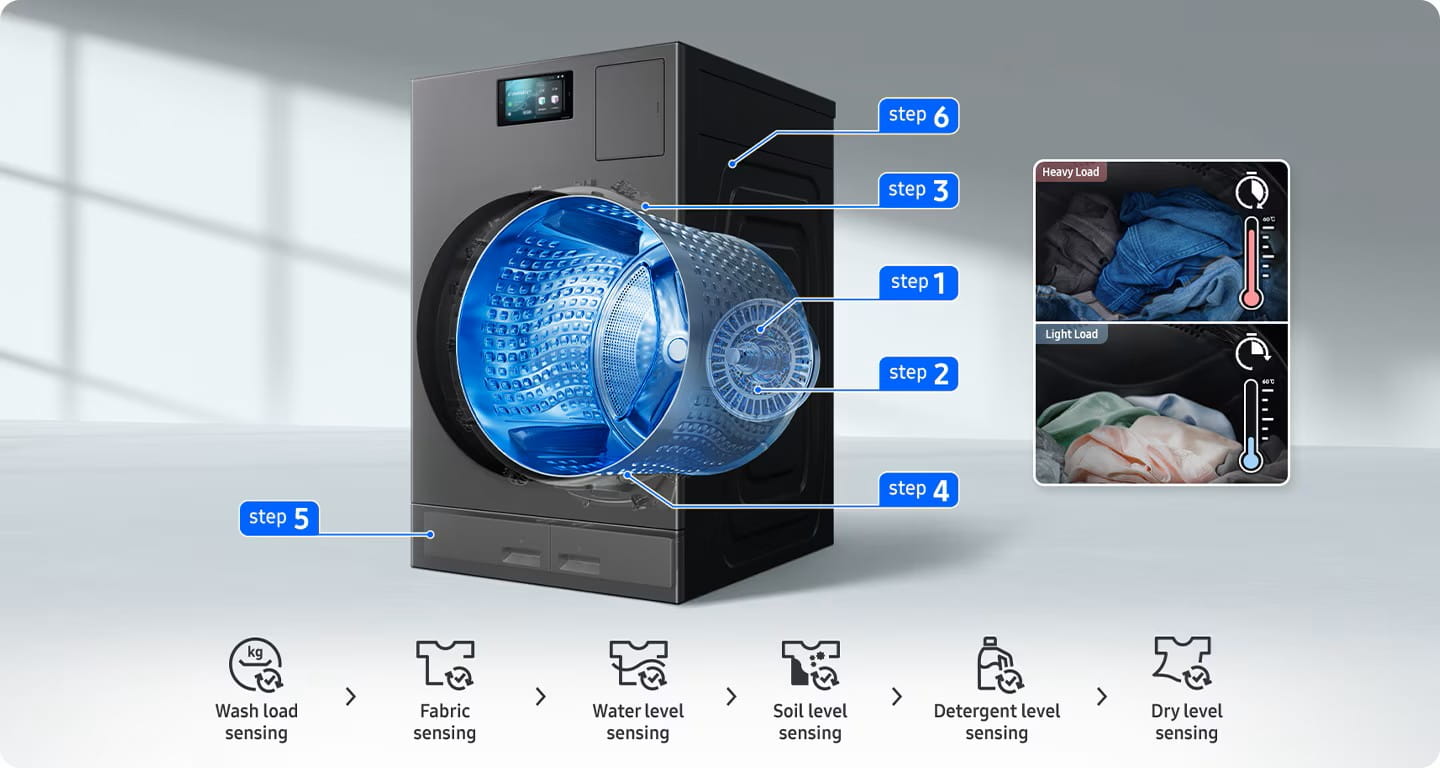 Lavante séchante samsung 18Kg prix tunisie