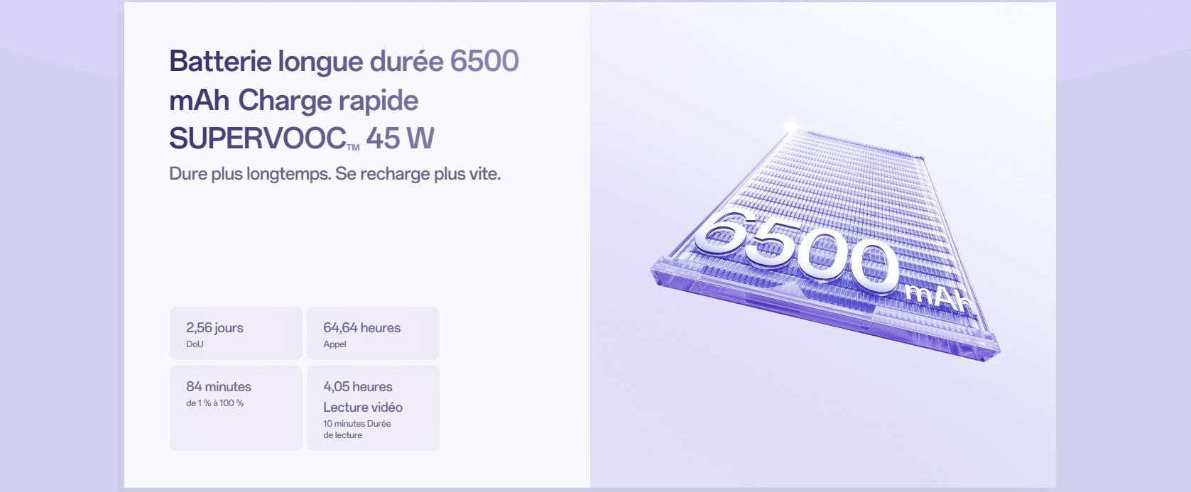 Batterie-Oppo-Reno-16-F-5G-prix-tunisie