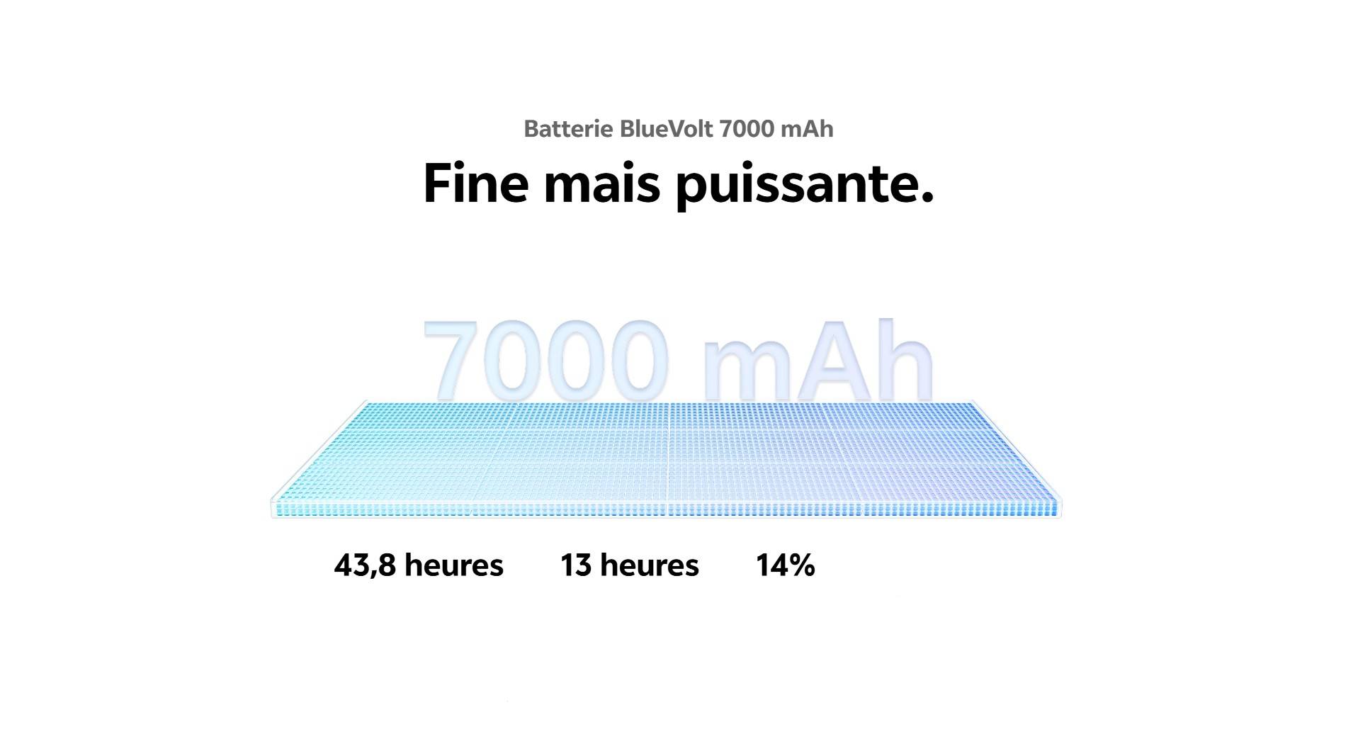 batterie vivo v70 fe