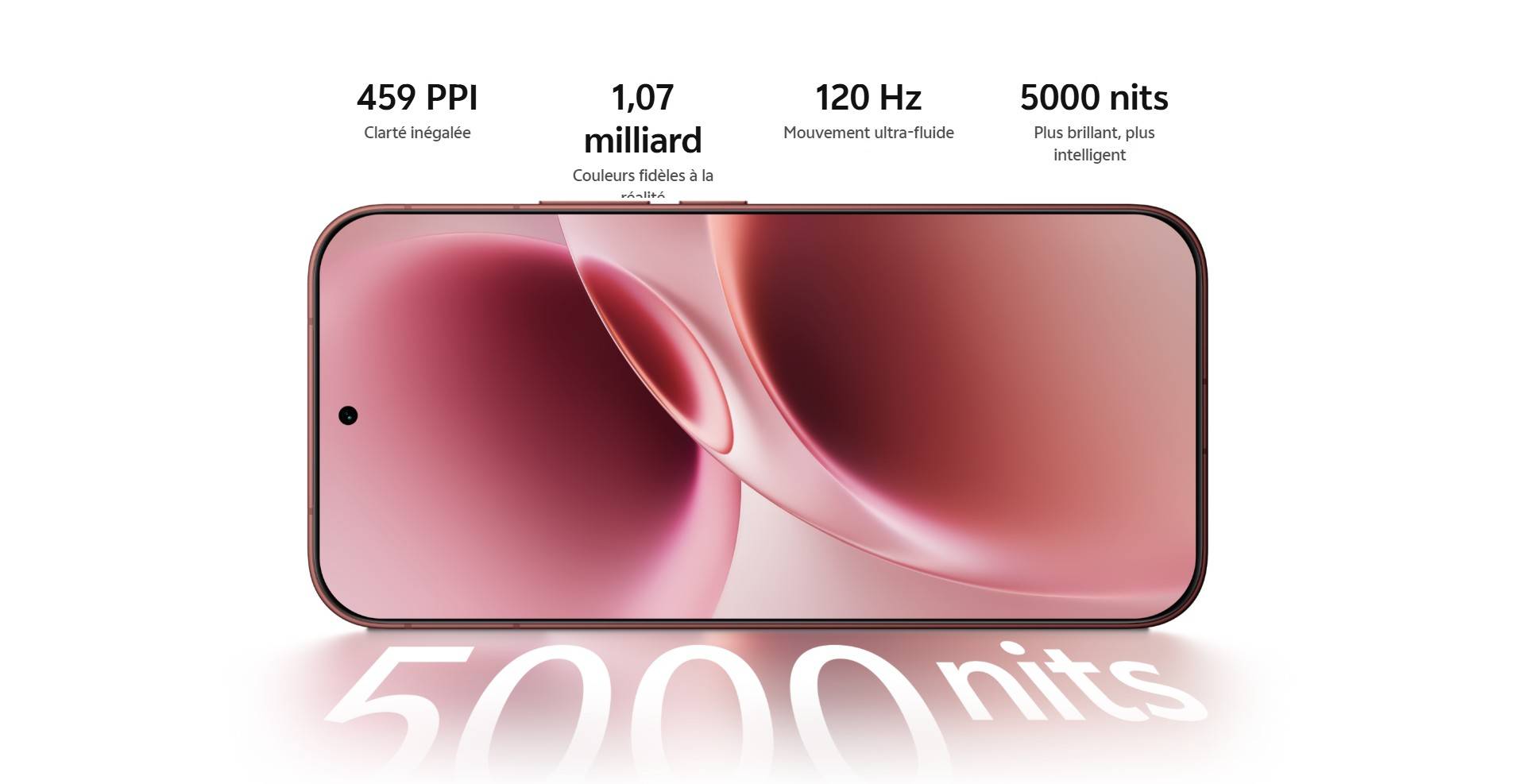 écran vivo v70 5G