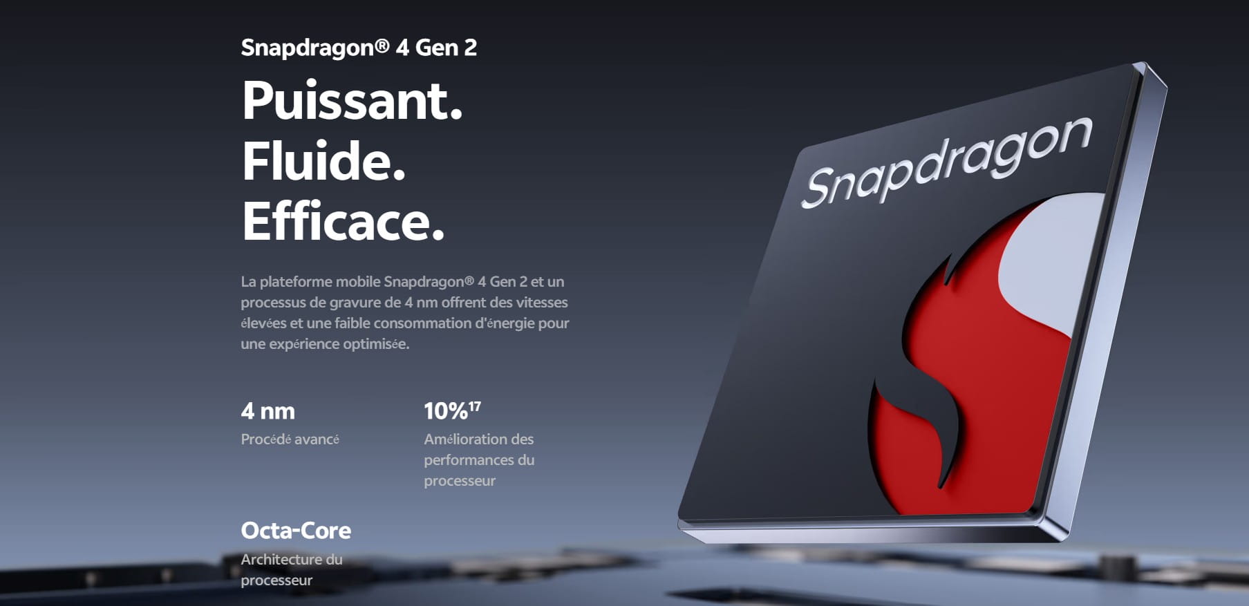 processeur vivo Y31 5g