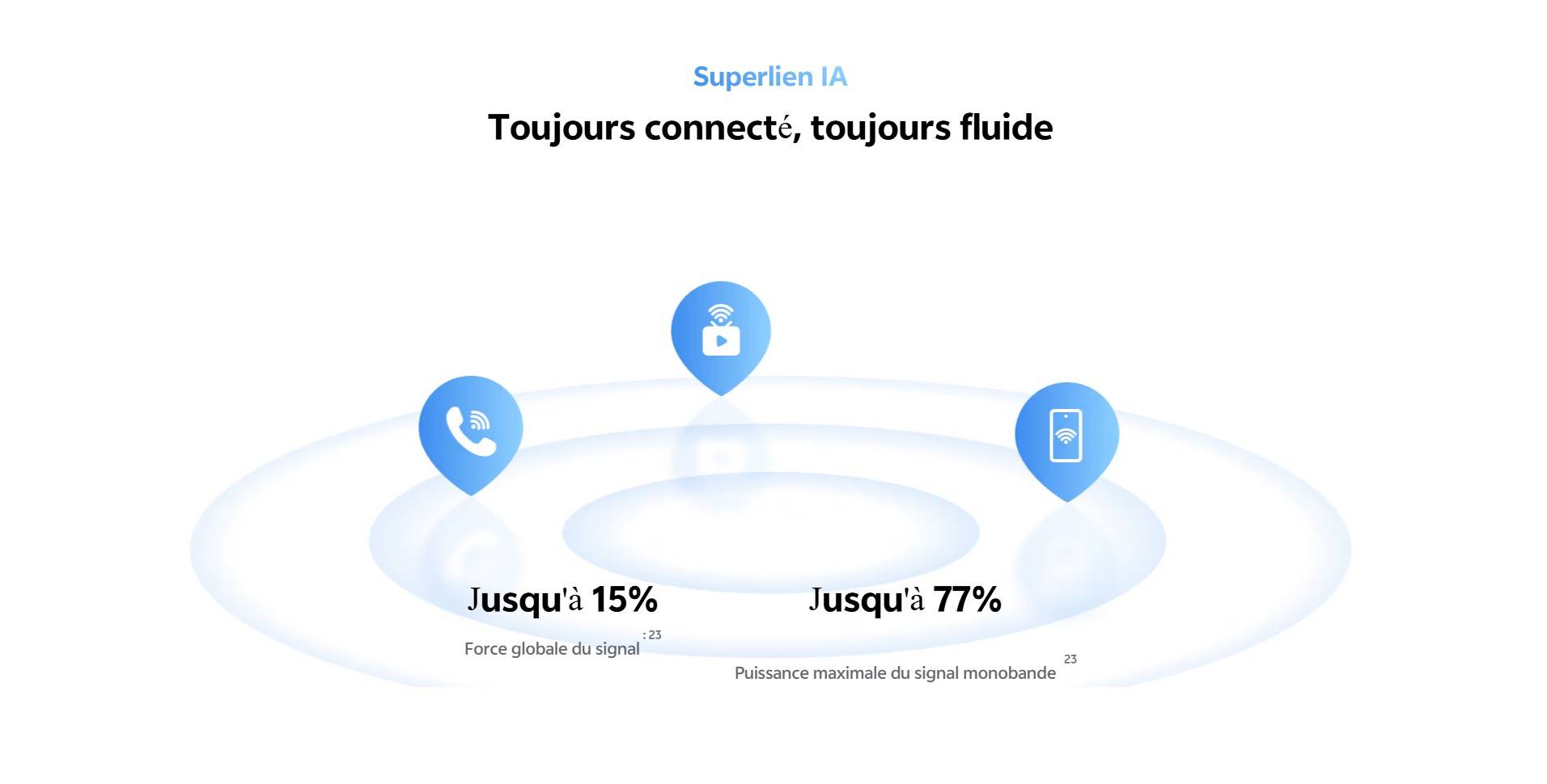 Vivo Y31 5G prix Tunisie