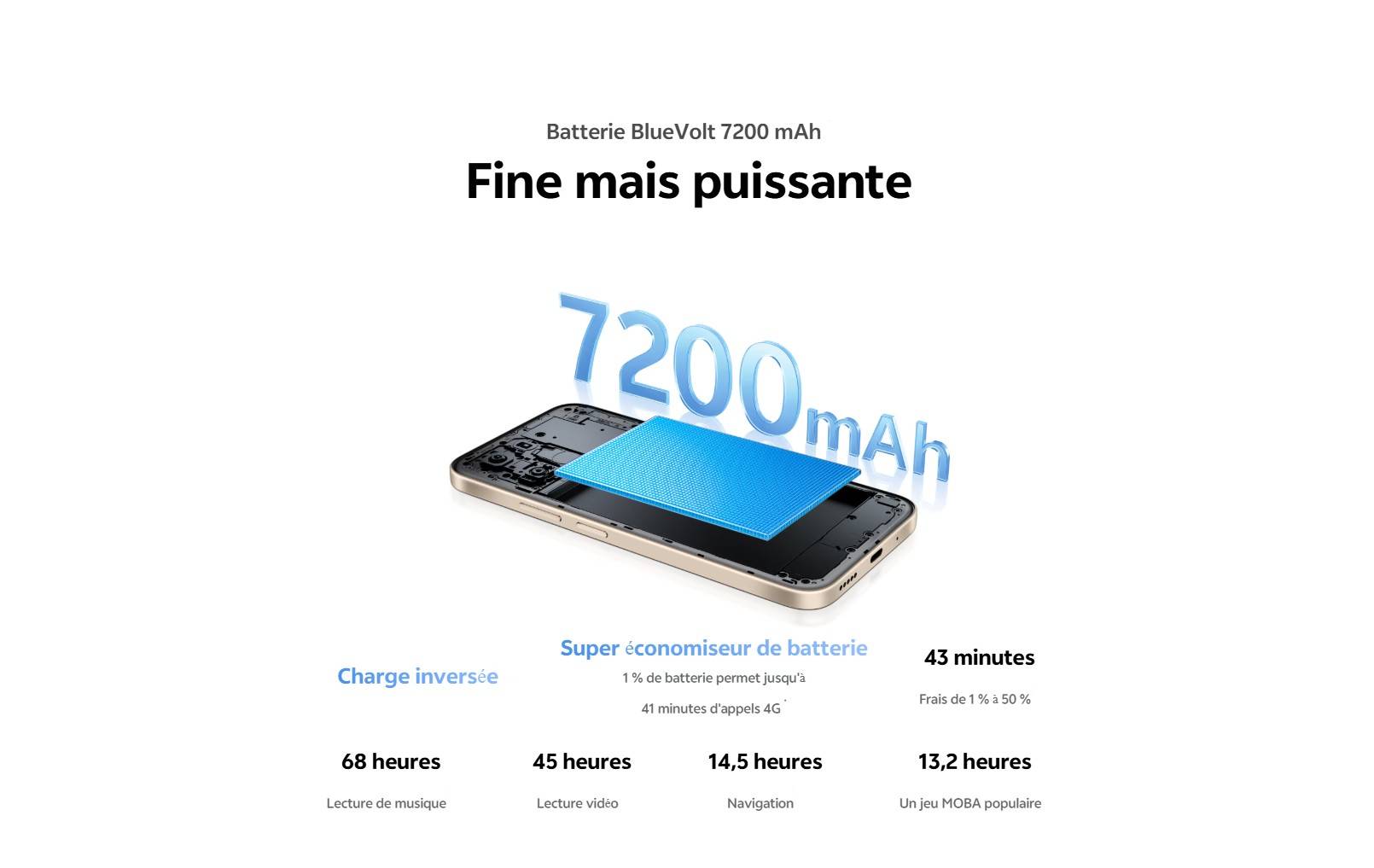 batterie Vivo Y31d