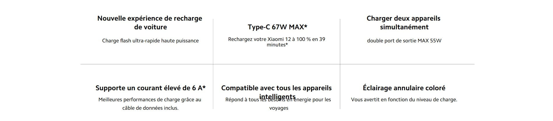 Xiaomi-67W-Car-Charger-prix-tunisie