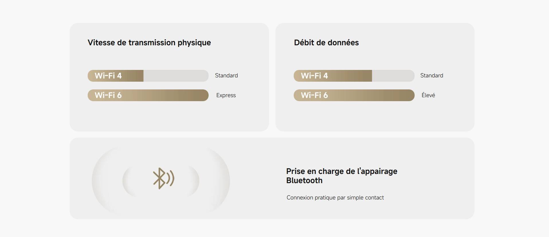 xiaomi C302 prix tunisie
